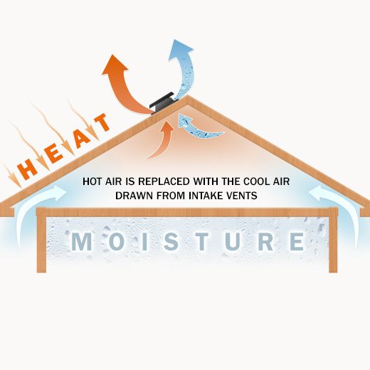 Hill Ceiling Fan Electricians